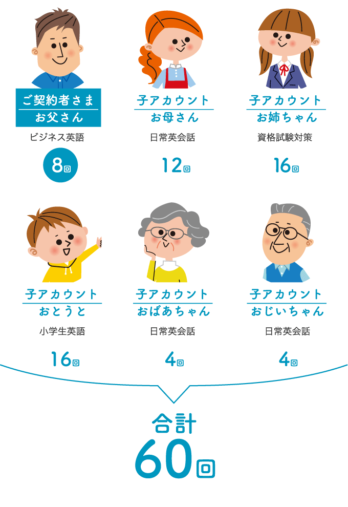 チケットの分け方