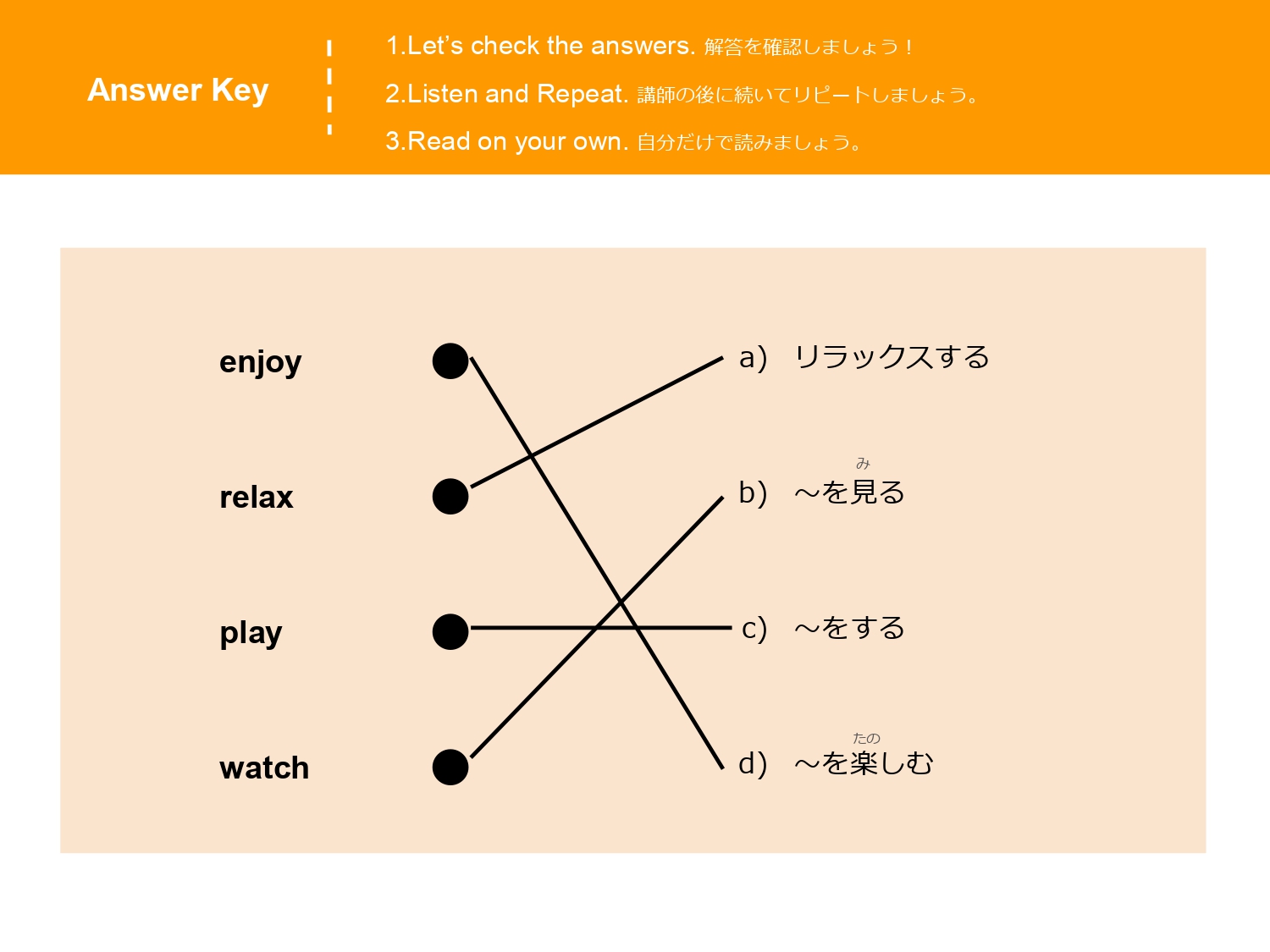 enjoy、relax、play、watch の語彙マッチング問題の解答画面