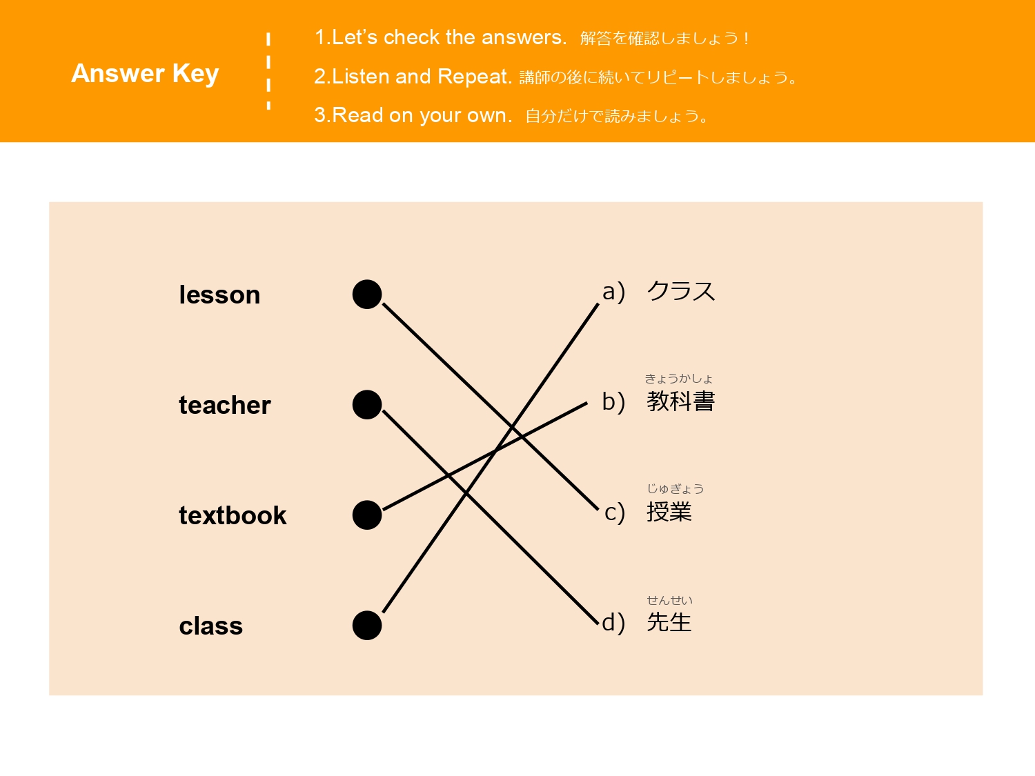 lesson、teacher、textbook、class の語彙マッチング問題の解答画面