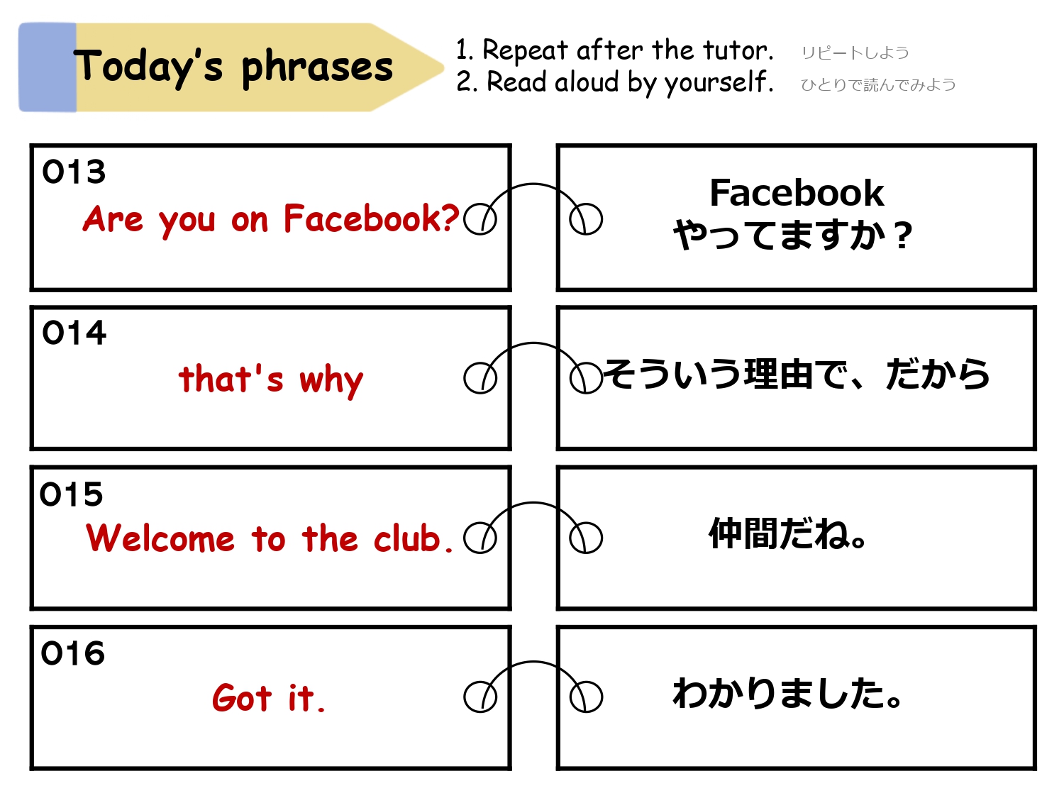 Are you on Facebook?、that's why、Welcome to the club.、Got it. を学ぶフレーズ画面