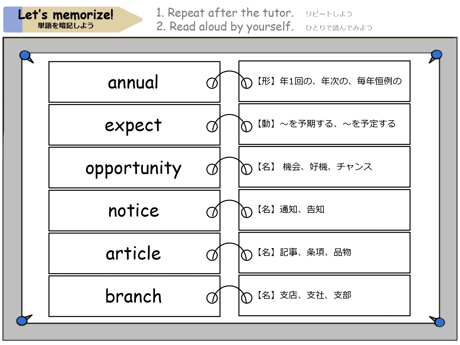 annual、expect、opportunity、notice、article、branch の意味を覚える単語暗記画面