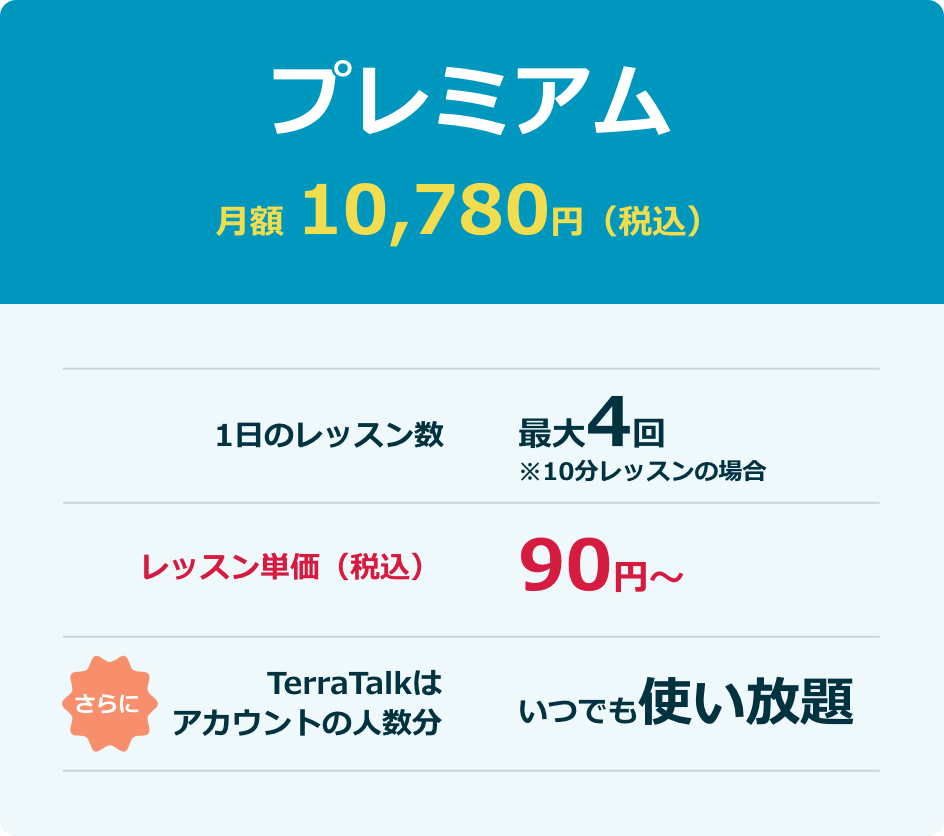 プレミアム